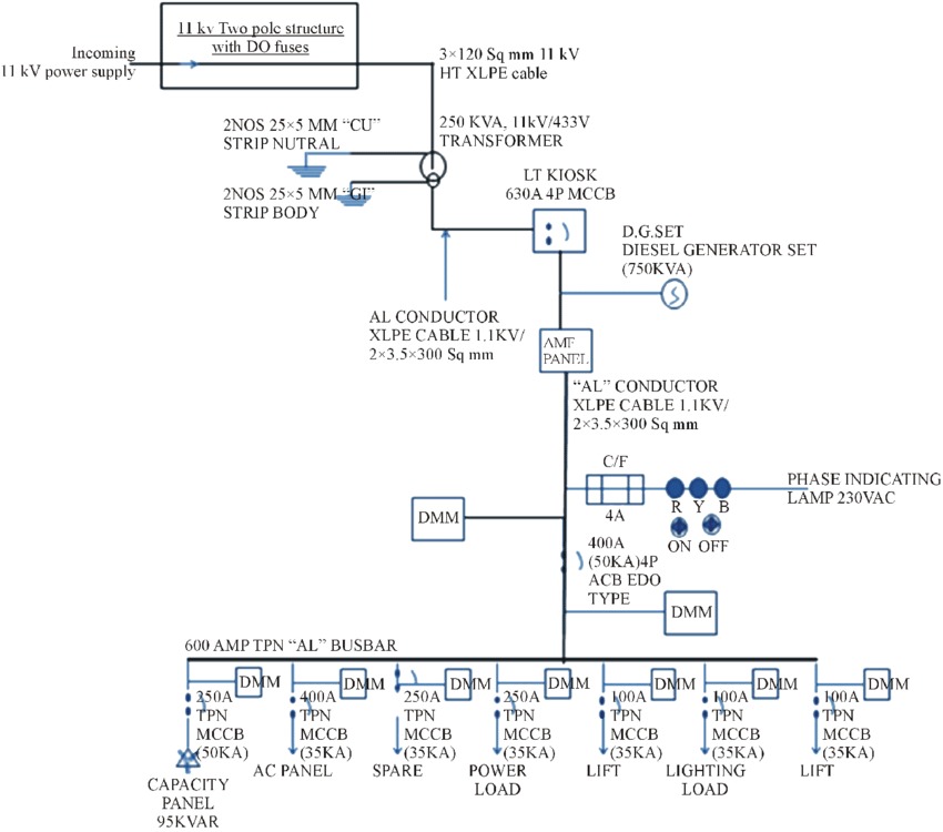 LRVi Engineering Solutions